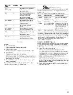 Предварительный просмотр 11 страницы Whirlpool 8205973 Use & Care Manual