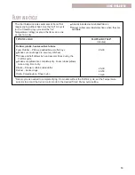 Предварительный просмотр 13 страницы Whirlpool 8280525 Use And Care Manual