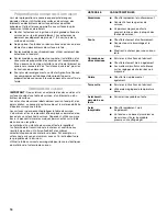 Preview for 16 page of Whirlpool 8286619 Use & Care Manual