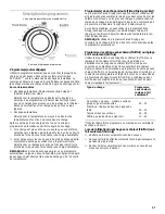 Предварительный просмотр 21 страницы Whirlpool 8314832A Use And Care Manual