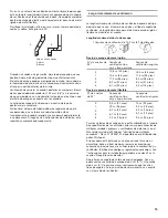 Предварительный просмотр 15 страницы Whirlpool 8528095 Installation Instructions Manual