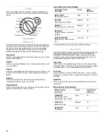 Preview for 18 page of Whirlpool 8533582 Use And Care Manual