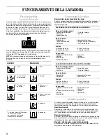 Предварительный просмотр 14 страницы Whirlpool 8539782 Use And Care Manual