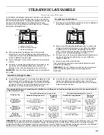 Предварительный просмотр 35 страницы Whirlpool 8575985 Use And Care Manual