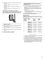 Preview for 15 page of Whirlpool 8578185 Use And Care Manual