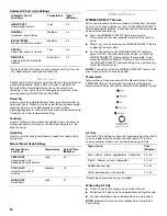 Preview for 20 page of Whirlpool 8578185 Use And Care Manual