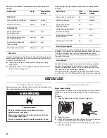 Предварительный просмотр 16 страницы Whirlpool 8578567 Use And Care Manual