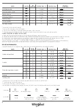 Preview for 48 page of Whirlpool 859991541820 Daily Reference Manual