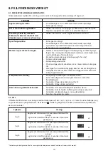 Предварительный просмотр 10 страницы Whirlpool 859991608310 Instructions For Use Manual