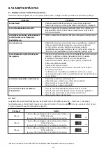 Предварительный просмотр 19 страницы Whirlpool 859991608310 Instructions For Use Manual