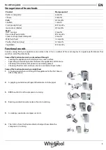 Preview for 9 page of Whirlpool 859991612700 User Manual