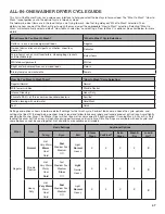 Предварительный просмотр 47 страницы Whirlpool 8TWFC6810LW Health & Safety, Use & Care And Installation Manual