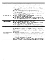 Preview for 15 page of Whirlpool 8WRS21SNHW Health & Safety, Use & Care And Installation Manual