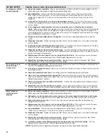 Preview for 17 page of Whirlpool 8WRS21SNHW Health & Safety, Use & Care And Installation Manual