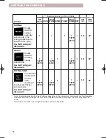 Preview for 16 page of Whirlpool 920 Use And Care Manual