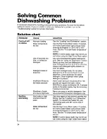 Preview for 24 page of Whirlpool 927 Series Use And Care Manual