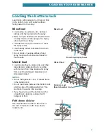 Предварительный просмотр 9 страницы Whirlpool 940 series Use And Care Manual