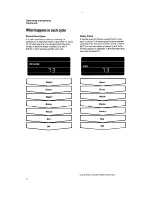 Preview for 12 page of Whirlpool 9700 Series Use And Care Manual