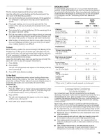 Preview for 13 page of Whirlpool 9754132 Use & Care Manual