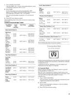 Preview for 15 page of Whirlpool 9754132 Use & Care Manual