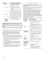 Preview for 26 page of Whirlpool 9754132 Use & Care Manual