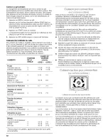 Preview for 32 page of Whirlpool 9754132 Use & Care Manual