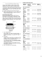 Preview for 13 page of Whirlpool 9757454 Use And Care Manual