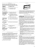 Preview for 11 page of Whirlpool 9761040 Use And Care Manual