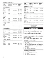 Preview for 18 page of Whirlpool 9761862 Use And Care Manual