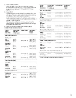 Preview for 13 page of Whirlpool 9762257 Use And Care Manual