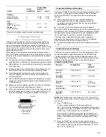 Preview for 17 page of Whirlpool 9762365A Use And Care Manual