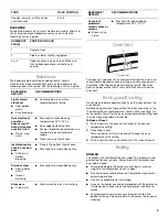 Preview for 9 page of Whirlpool 98014378 Use And Care Manual