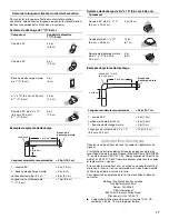 Предварительный просмотр 17 страницы Whirlpool 99044504A Installation Instructions And Use & Care Manual