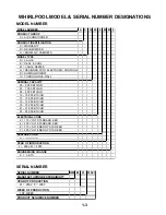 Preview for 7 page of Whirlpool ACD052MM Service Manual