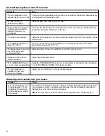 Preview for 12 page of Whirlpool ACD052MM0 Use And Care Manual