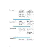 Preview for 12 page of Whirlpool ACE 010 Instructions For Use Manual