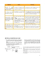 Предварительный просмотр 17 страницы Whirlpool ACE 100 Instructions For Use Manual