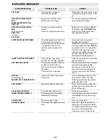 Preview for 41 page of Whirlpool ACE 102 IX Instructions For Use Manual