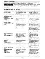 Preview for 294 page of Whirlpool ACE 102 IX Instructions For Use Manual