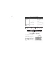 Preview for 10 page of Whirlpool ACG052XJ Manual