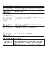 Preview for 13 page of Whirlpool ACG052XJ0 Use And Care Manual