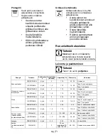 Preview for 119 page of Whirlpool ACM 224 Instructions For Use Manual