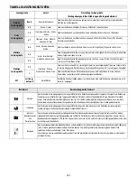 Предварительный просмотр 12 страницы Whirlpool ACM 847/BA Instructions For Use Manual