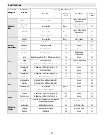 Предварительный просмотр 13 страницы Whirlpool ACM 847/BA Instructions For Use Manual