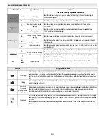 Предварительный просмотр 21 страницы Whirlpool ACM 847/BA Instructions For Use Manual