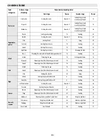 Предварительный просмотр 22 страницы Whirlpool ACM 847/BA Instructions For Use Manual