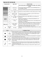 Предварительный просмотр 31 страницы Whirlpool ACM 847/BA Instructions For Use Manual