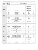 Предварительный просмотр 32 страницы Whirlpool ACM 847/BA Instructions For Use Manual