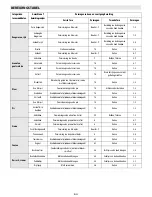 Предварительный просмотр 42 страницы Whirlpool ACM 847/BA Instructions For Use Manual