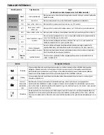 Предварительный просмотр 51 страницы Whirlpool ACM 847/BA Instructions For Use Manual